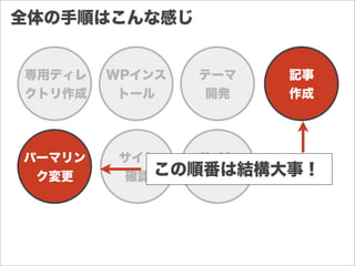 専用ディレ
クトリ作成
WPインス
トール
テーマ
開発
サイト
確認
サイト
公開
全体の手順はこんな感じ
パーマリン
ク変更
記事
作成
この順番は結構大事！
 