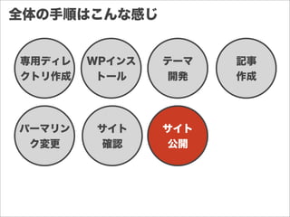 全体の手順はこんな感じ
専用ディレ
クトリ作成
WPインス
トール
テーマ
開発
記事
作成
パーマリン
ク変更
サイト
確認
サイト
公開
 