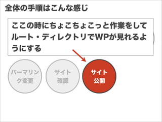 専用ディレ
クトリ作成
WPインス
トール
テーマ
開発
記事
作成
パーマリン
ク変更
サイト
確認
全体の手順はこんな感じ
サイト
公開
ここの時にちょこちょこっと作業をして
ルート・ディレクトリでWPが見れるよ
うにする
 