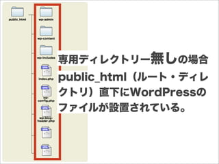 専用ディレクトリー無しの場合
public_html（ルート・ディレ
クトリ）直下にWordPressの
ファイルが設置されている。
 