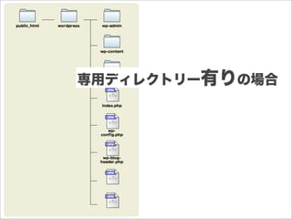 専用ディレクトリー有りの場合
 