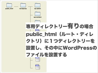 専用ディレクトリー有りの場合
public_html（ルート・ディレ
クトリ）に１つディレクトリーを
設置し、その中にWordPressの
ファイルを設置する
 