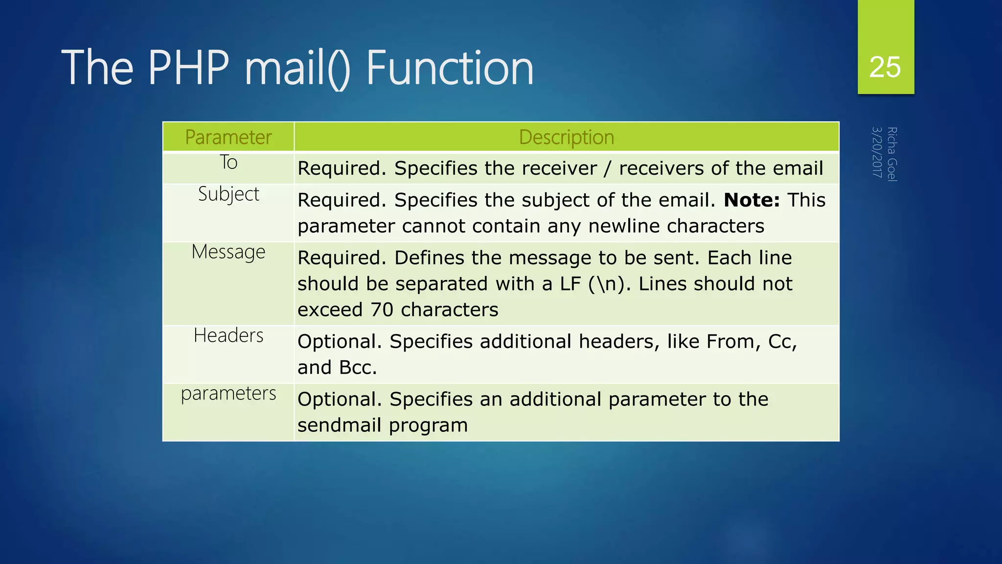 Parameter Description
To Required. Specifies the receiver / receivers of the email
Subject Required. Specifies the subject of the email. Note: This
parameter cannot contain any newline characters
Message Required. Defines the message to be sent. Each line
should be separated with a LF (n). Lines should not
exceed 70 characters
Headers Optional. Specifies additional headers, like From, Cc,
and Bcc.
parameters Optional. Specifies an additional parameter to the
sendmail program
The PHP mail() Function 25
 