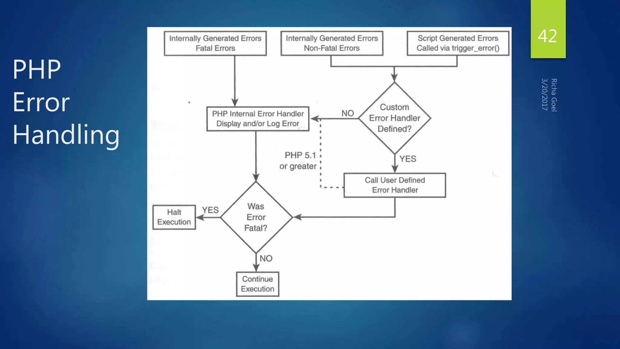 PHP
Error
Handling
42
 
