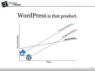 WordPress  is that product. 