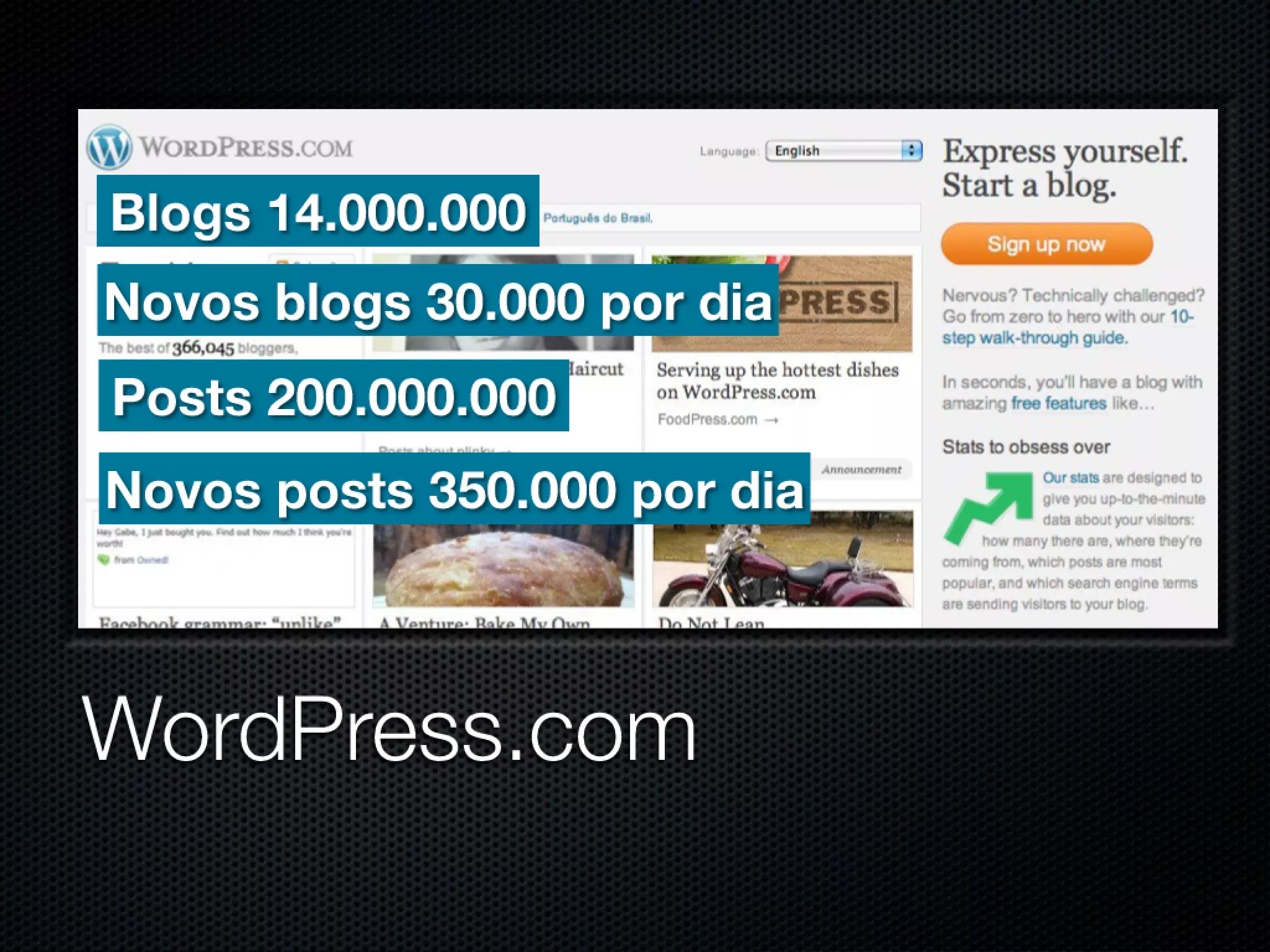 WordPress