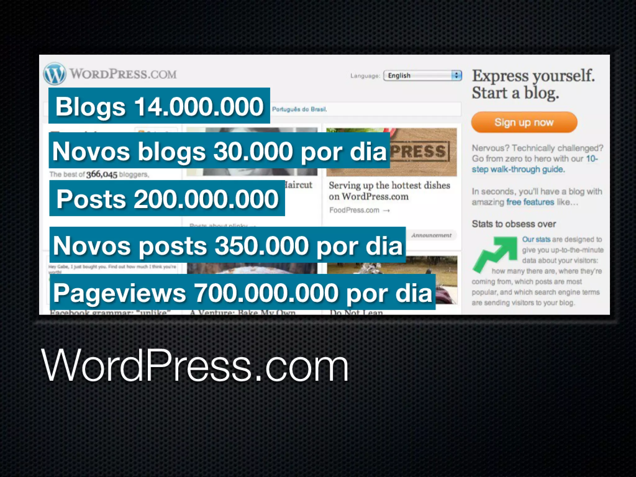 WordPress