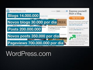 WordPress