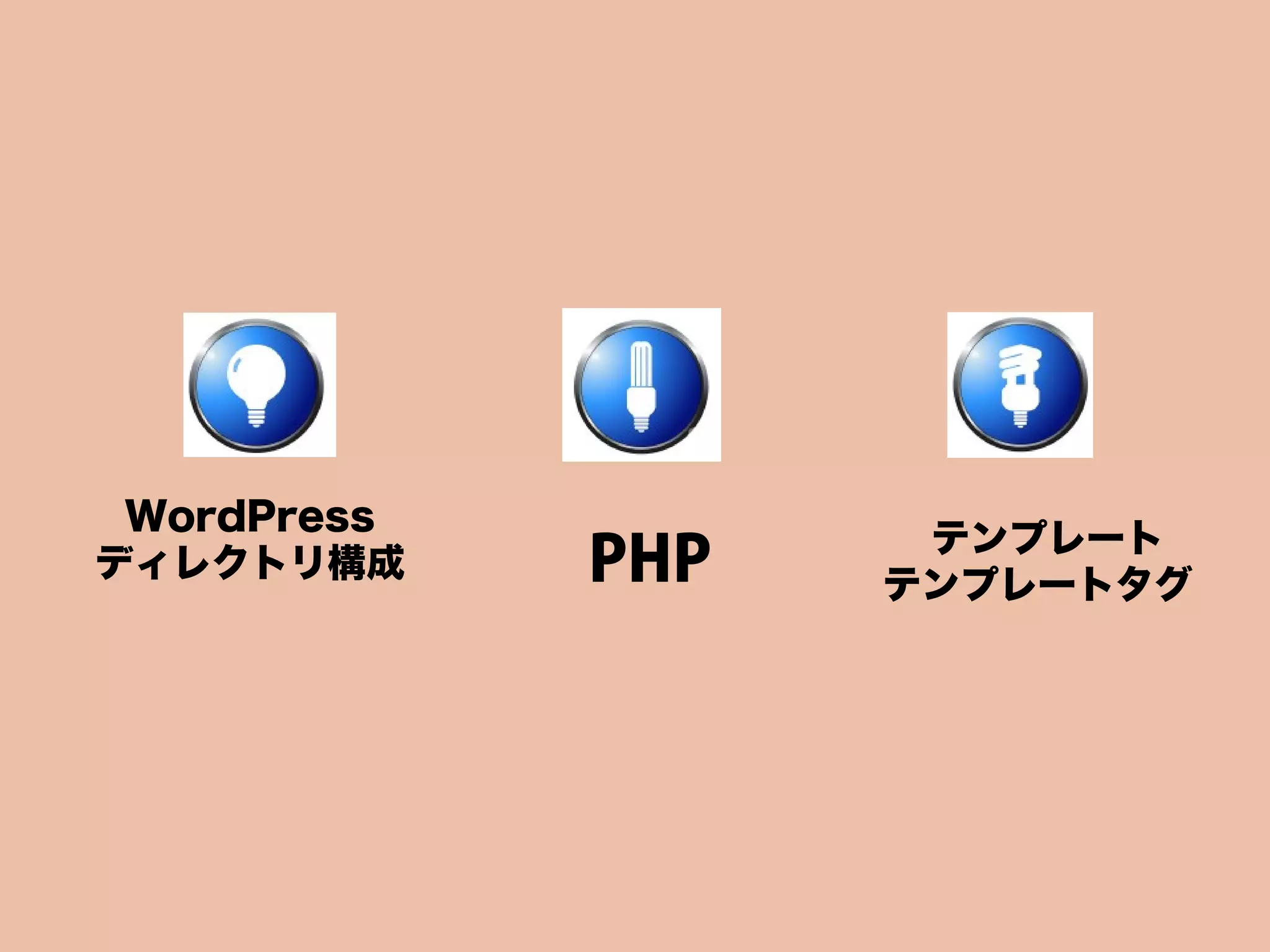 WordPress
                    テンプレート
ディレクトリ構成     PHP   テンプレートタグ
 