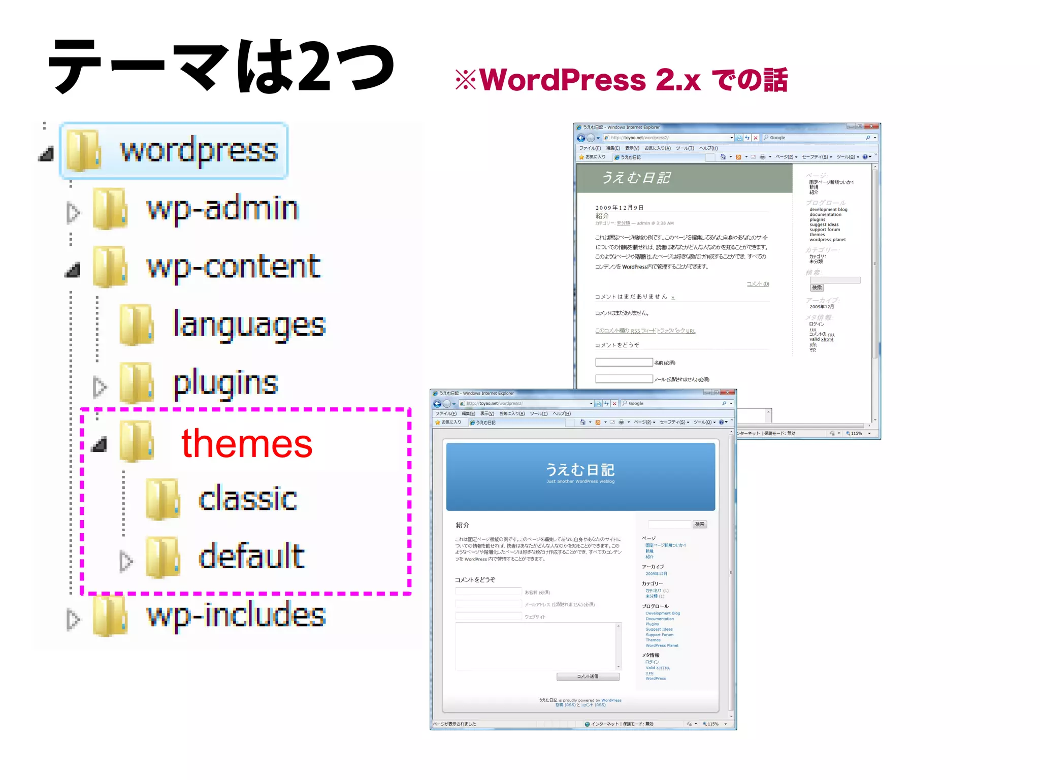 テーマは2つ     ※WordPress 2.x での話




  themes
 