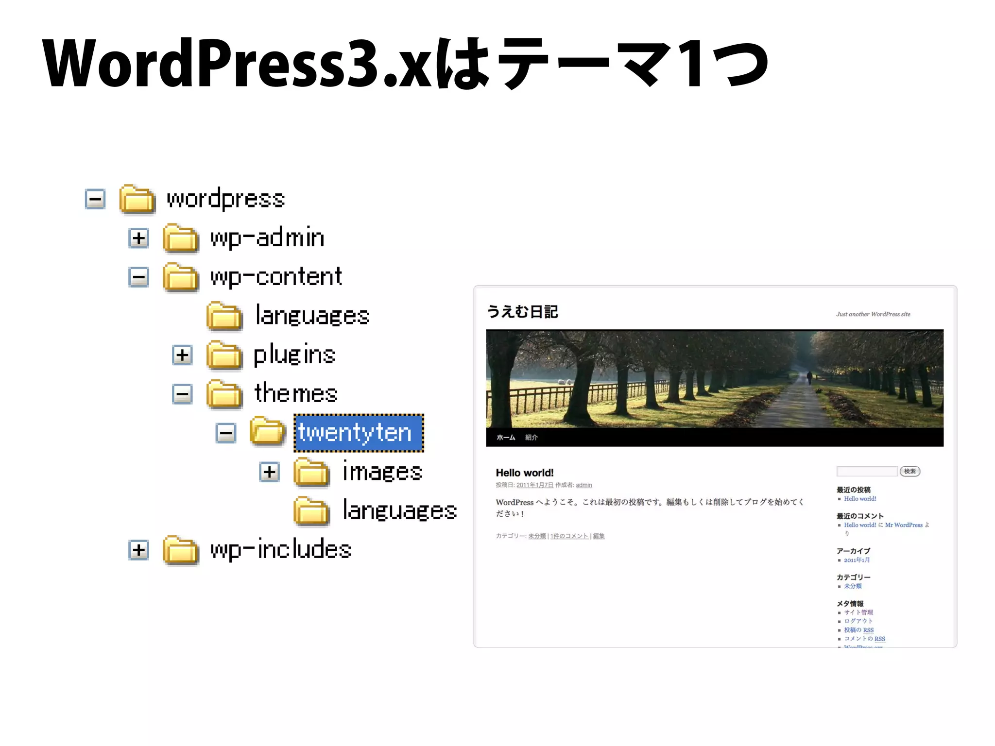 WordPress3.xはテーマ1つ
 