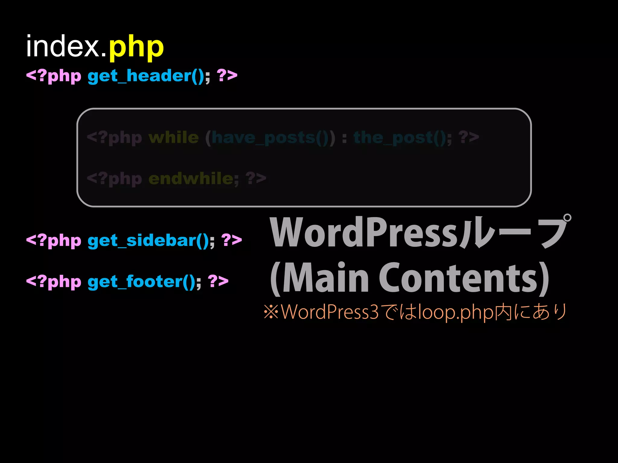 index.php
<?php get_header(); ?>


      <?php while (have_posts()) : the_post(); ?>

      <?php endwhile; ?>


<?php get_sidebar(); ?>    WordPressループ
<?php get_footer(); ?>     (Main Contents)
                          ※WordPress3ではloop.php内にあり
 