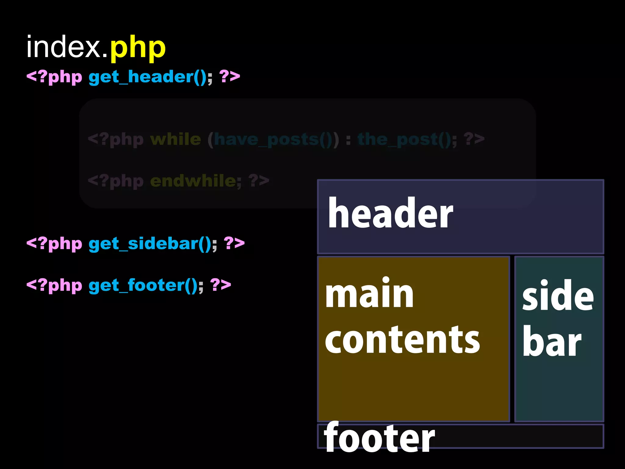 index.php
<?php get_header(); ?>


      <?php while (have_posts()) : the_post(); ?>

      <?php endwhile; ?>

                               header
<?php get_sidebar(); ?>

<?php get_footer(); ?>
                               main                 side
                               contents             bar

                               footer
 