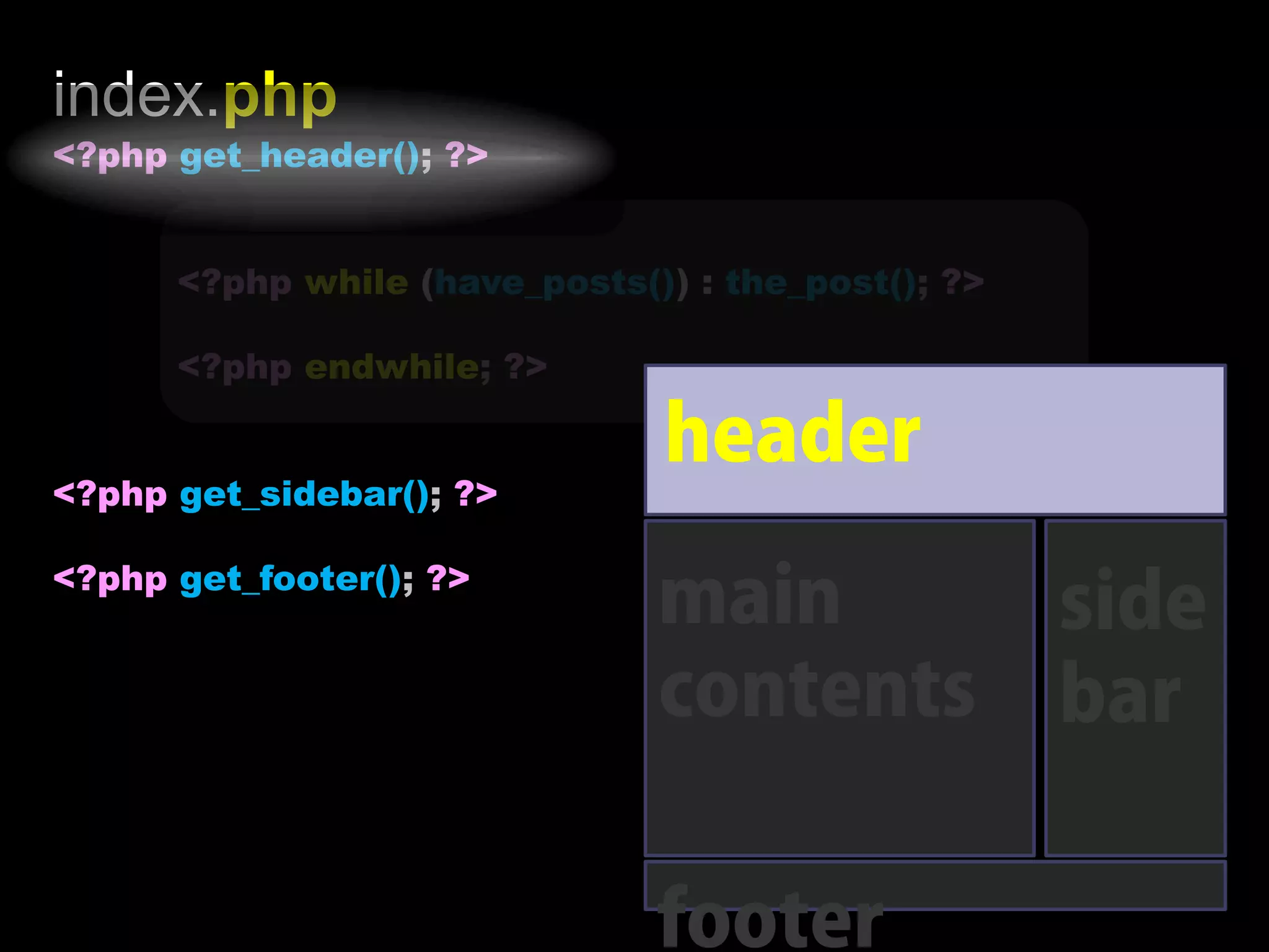 index.php
<?php get_header(); ?>


      <?php while (have_posts()) : the_post(); ?>

      <?php endwhile; ?>

                               header
<?php get_sidebar(); ?>

<?php get_footer(); ?>
                               main                 side
                               contents             bar

                               footer
 