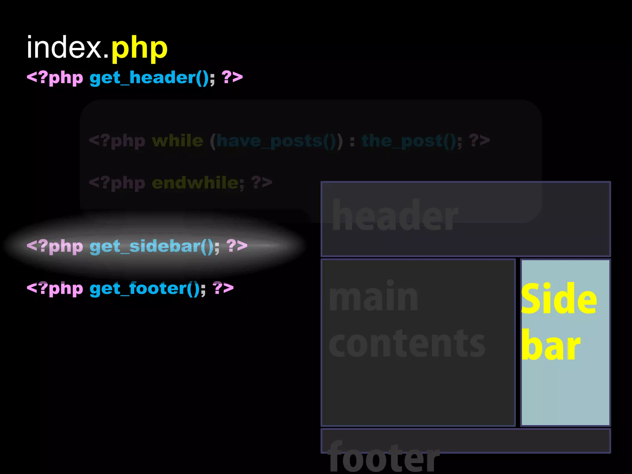 index.php
<?php get_header(); ?>


      <?php while (have_posts()) : the_post(); ?>

      <?php endwhile; ?>

                               header
<?php get_sidebar(); ?>

<?php get_footer(); ?>
                               main     Side
                               contents bar

                               footer
 