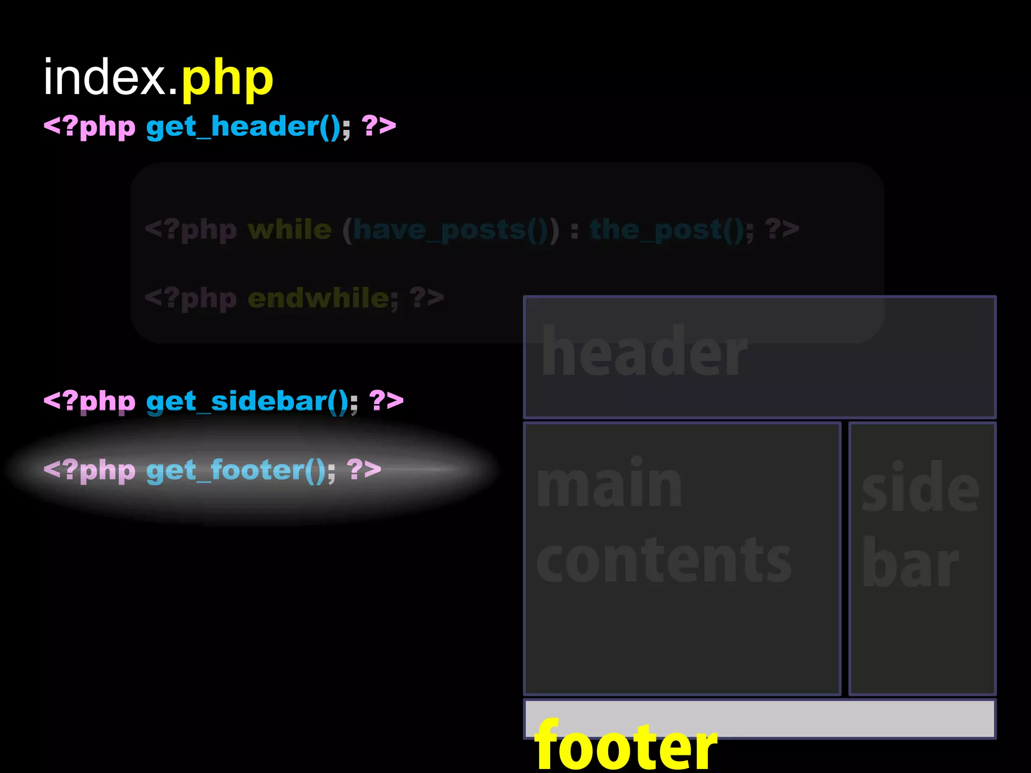 index.php
<?php get_header(); ?>


      <?php while (have_posts()) : the_post(); ?>

      <?php endwhile; ?>

                               header
<?php get_sidebar(); ?>

<?php get_footer(); ?>
                               main                 side
                               contents             bar

                               footer
 