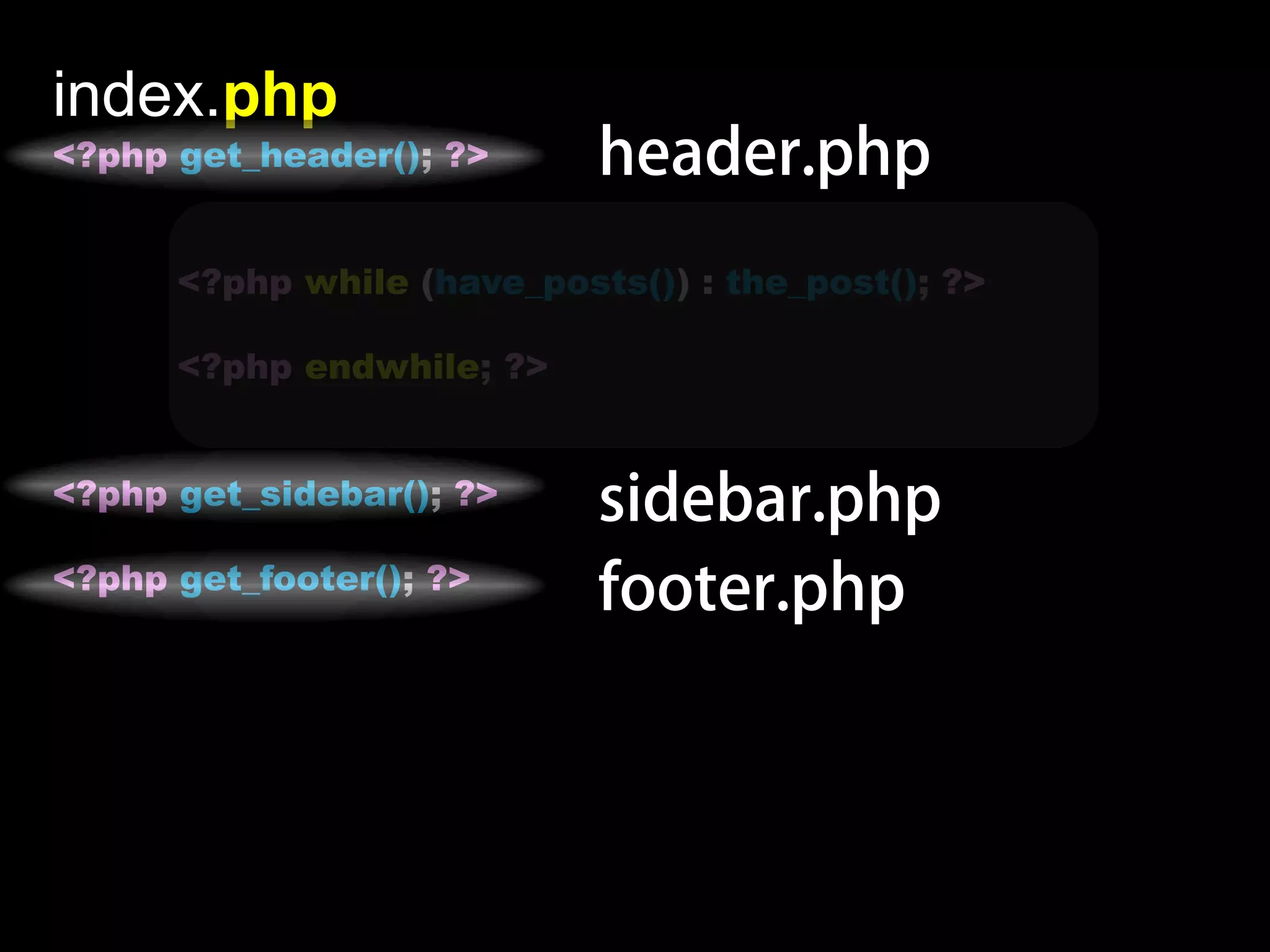 index.php
<?php get_header(); ?>      header.php
      <?php while (have_posts()) : the_post(); ?>

      <?php endwhile; ?>


<?php get_sidebar(); ?>     sidebar.php
<?php get_footer(); ?>
                            footer.php
 