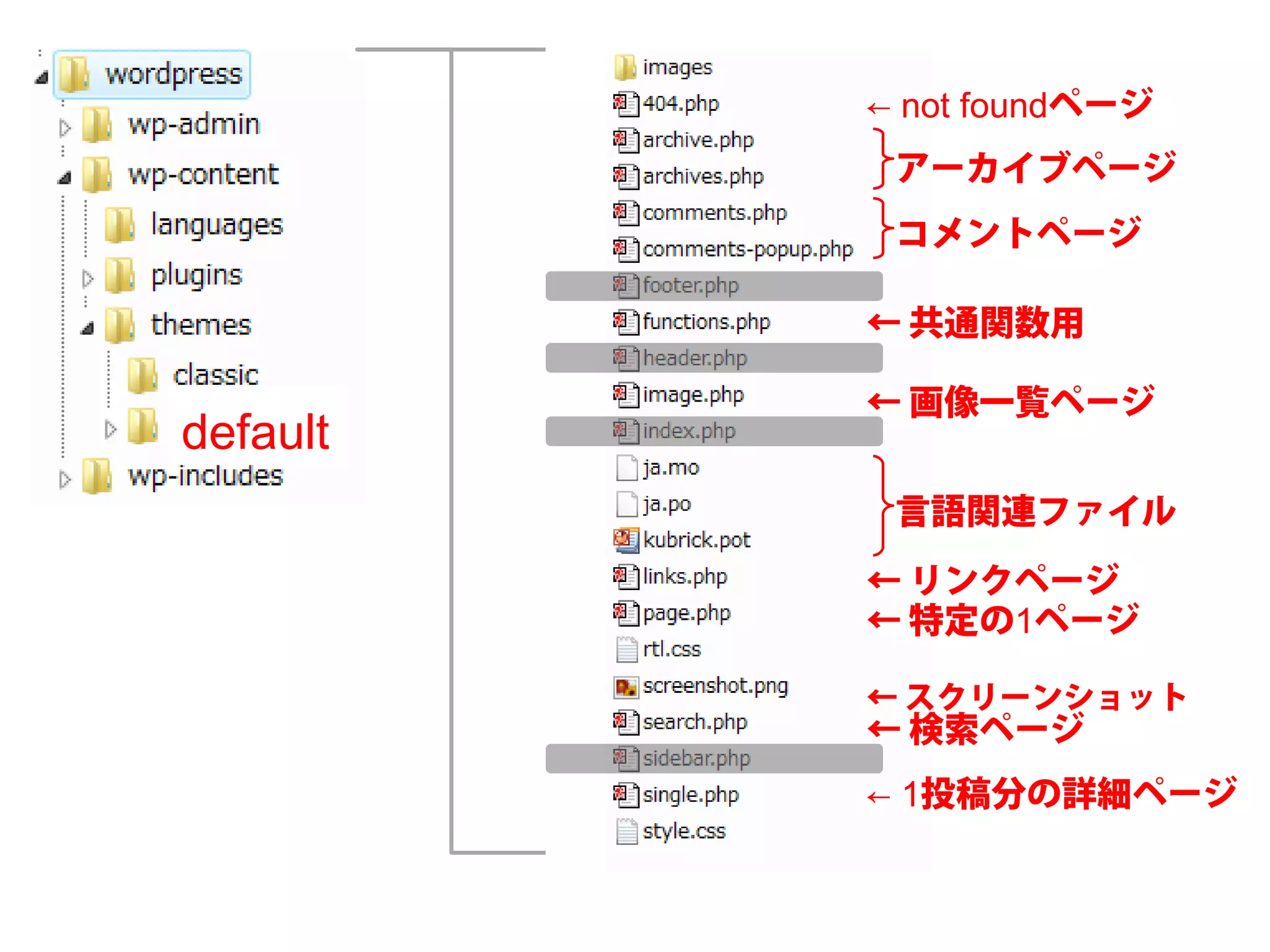 ← not foundページ
           アーカイブページ
           コメントページ

          ← 共通関数用

          ← 画像一覧ページ
default
           言語関連ファイル
          ← リンクページ
          ← 特定の1ページ

          ← スクリーンショット
          ← 検索ページ
          ← 1投稿分の詳細ページ
 