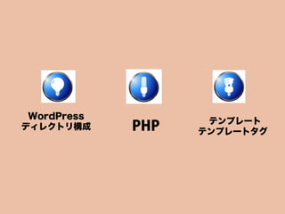 WordPress
                    テンプレート
ディレクトリ構成     PHP   テンプレートタグ
 
