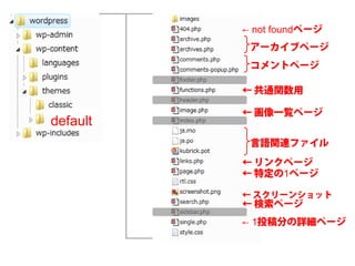 ← not foundページ
           アーカイブページ
           コメントページ

          ← 共通関数用

          ← 画像一覧ページ
default
           言語関連ファイル
          ← リンクページ
          ← 特定の1ページ

          ← スクリーンショット
          ← 検索ページ
          ← 1投稿分の詳細ページ
 