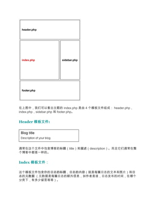 在上图中，我们可以看出主题的 index.php 是由 4 个模板文件组成： header.php，
index.php，sidebar.php 和 footer.php。


Header 模板文件
       模板文件:




通常在这个文件中包含博客的标题
             标题（title）和描述
                       描述（description）。而且它们通常在整
个博客中都是一样的。


Index 模板文件：

这个模板文件包含你的日志的标题 日志的内容（就是每篇日志的文本和图片）和日
           日志的标题，日志的内容               日
志的元数据 （元数据是每篇日志的额外信息，如作者是谁，日志发布的时间，在哪个
  元数据
分类下，有多少留言等等）。
 