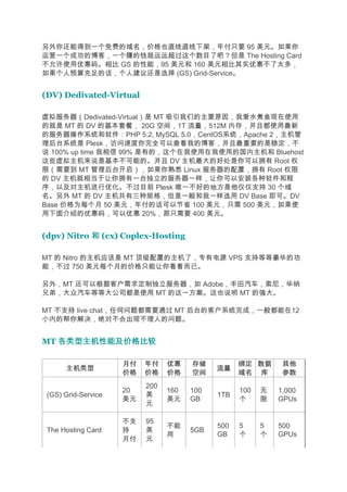 另外你还能得到一个免费的域名，价格也直线直线下架，年付只要 95 美元。如果你
运营一个成功的博客，一个赚的钱就远远超过这个数目了吧？但是 The Hosting Card
不允许使用优惠码。相比 GS 的性能，95 美元和 160 美元相比其实优惠不了太多，
如果个人预算充足的话，个人建议还是选择 (GS) Grid-Service。


(DV) Dedivated-Virtual

虚拟服务器（Dedivated-Virtual）是 MT 吸引我们的主要原因，我爱水煮鱼现在使用
的就是 MT 的 DV 的基本套餐， 20G 空间，1T 流量，512M 内存，并且都使用最新
的服务器操作系统和软件：PHP 5.2, MySQL 5.0，CentOS系统，Apache 2，主机管
理后台系统是 Plesk，访问速度你完全可以查看我的博客，并且最重要的是稳定，不
说 100% up time 我相信 99% 是有的，这个在我使用在我使用的国内主机和 Bluehost
这些虚拟主机来说是基本不可能的。并且 DV 主机最大的好处是你可以拥有 Root 权
限（需要到 MT 管理后台开启），如果你熟悉 Linux 服务器的配置，拥有 Root 权限
的 DV 主机就相当于让你拥有一台独立的服务器一样，让你可以安装各种软件和程
序，以及对主机进行优化。不过目前 Plesk 唯一不好的地方是他仅仅支持 30 个域
名。另外 MT 的 DV 主机共有三种规格，但是一般和我一样选用 DV Base 即可。DV
Base 价格为每个月 50 美元，年付的话可以节省 100 美元，只需 500 美元，如果使
用下面介绍的优惠码，可以优惠 20%，那只需要 400 美元。


(dpv) Nitro 和 (cx) Coplex-Hosting

MT 的 Nitro 的主机应该是 MT 顶级配置的主机了，专有电源 VPS 支持等等豪华的功
能，不过 750 美元每个月的价格只能让你看看而已。

另外，MT 还可以根据客户需求定制独立服务器，如 Adobe，丰田汽车，索尼，华纳
兄弟，大众汽车等等大公司都是使用 MT 的这一方案。这也说明 MT 的强大。

MT 不支持 live chat，任何问题都需要通过 MT 后台的客户系统完成，一般都能在12
小内的帮你解决，绝对不会出现不理人的问题。


MT 各类型主机性能及价格比较

                     月付   年付    优惠    存储          绑定 数据      其他
      主机类型                                  流量
                     价格   价格    价格    空间          域名 库       参数
                          200
                     20         160   100         100   无   1,000
 (GS) Grid-Service        美                 1TB
                     美元         美元    GB          个     限   GPUs
                          元

                     不支   95
                                不能          500   5     5   500
 The Hosting Card    持    美           5GB
                                用           GB    个     个   GPUs
                     月付   元
 