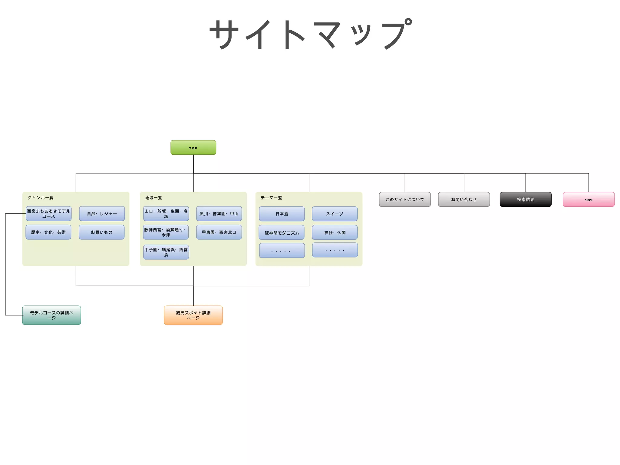 サイトマップ

                                    T OP




ジャンル一覧                 地域一覧                            テーマ一覧              このサイトについて   お問い合わせ   検索結果   404

西宮まちあるきモデル             山口・船坂・生瀬・名
             自然・レジャー                       夙川・苦楽園・甲山      日本酒     スイーツ
    コース                     塩


                       阪神西宮・酒蔵通り・
歴史・文化・芸術     お買いもの                         甲東園・西宮北口    阪神間モダニズム   神社・仏閣
                           今津


                       甲子園・鳴尾浜・西宮                        ・・・・・    ・・・・・
                            浜




モデルコースの詳細ペ                    観光スポット詳細
    ージ                           ページ
 