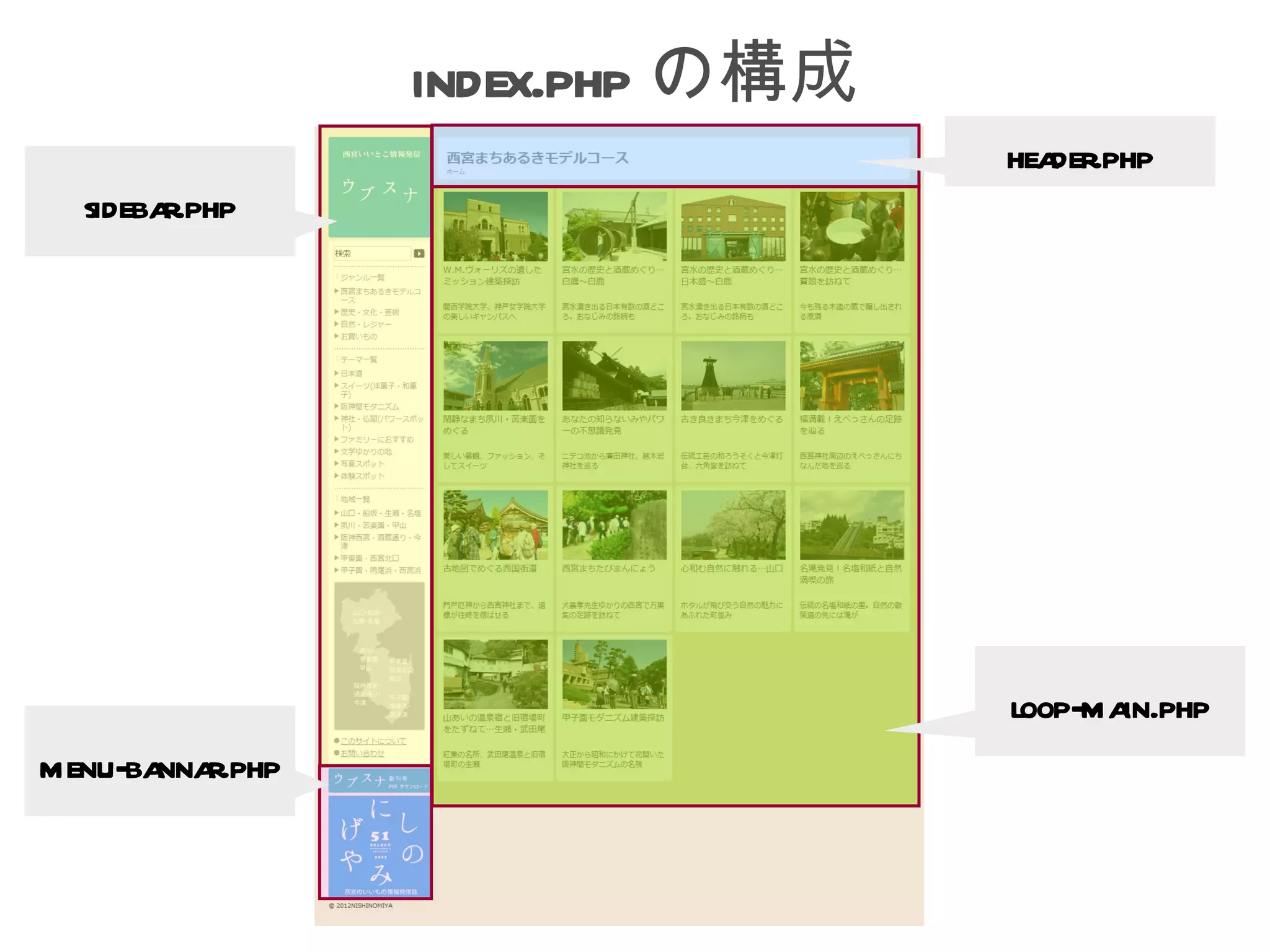 index.php の構成
                                header.php
  sidebar.php




                                loop-main.php
menu-ba r.php
       nna
 