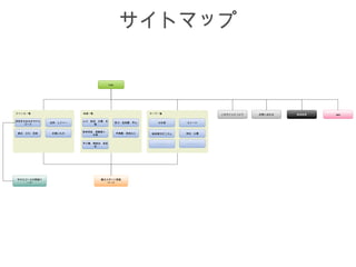 サイトマップ

                                    T OP




ジャンル一覧                 地域一覧                            テーマ一覧              このサイトについて   お問い合わせ   検索結果   404

西宮まちあるきモデル             山口・船坂・生瀬・名
             自然・レジャー                       夙川・苦楽園・甲山      日本酒     スイーツ
    コース                     塩


                       阪神西宮・酒蔵通り・
歴史・文化・芸術     お買いもの                         甲東園・西宮北口    阪神間モダニズム   神社・仏閣
                           今津


                       甲子園・鳴尾浜・西宮                        ・・・・・    ・・・・・
                            浜




モデルコースの詳細ペ                    観光スポット詳細
    ージ                           ページ
 