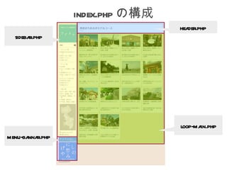index.php の構成
                                header.php
  sidebar.php




                                loop-main.php
menu-ba r.php
       nna
 