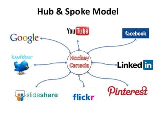 Hub & Spoke Model
 