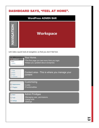 13
DASHBOARD SAYS, “FEEL AT HOME”.
Let‟s take a quick look at navigation, so that you don‟t feel lost.
Your Home.
•The first page you see every time you login.
•Keeps you updated about wordpress
Content area - This is where you manage your
content
Customizing
•Looks
•Functionalities
Admin Priviliges
•Managing user, permissions
•Using tools
•Settings
WordPress ADMIN BAR
Workspace
NAVIGATION
 