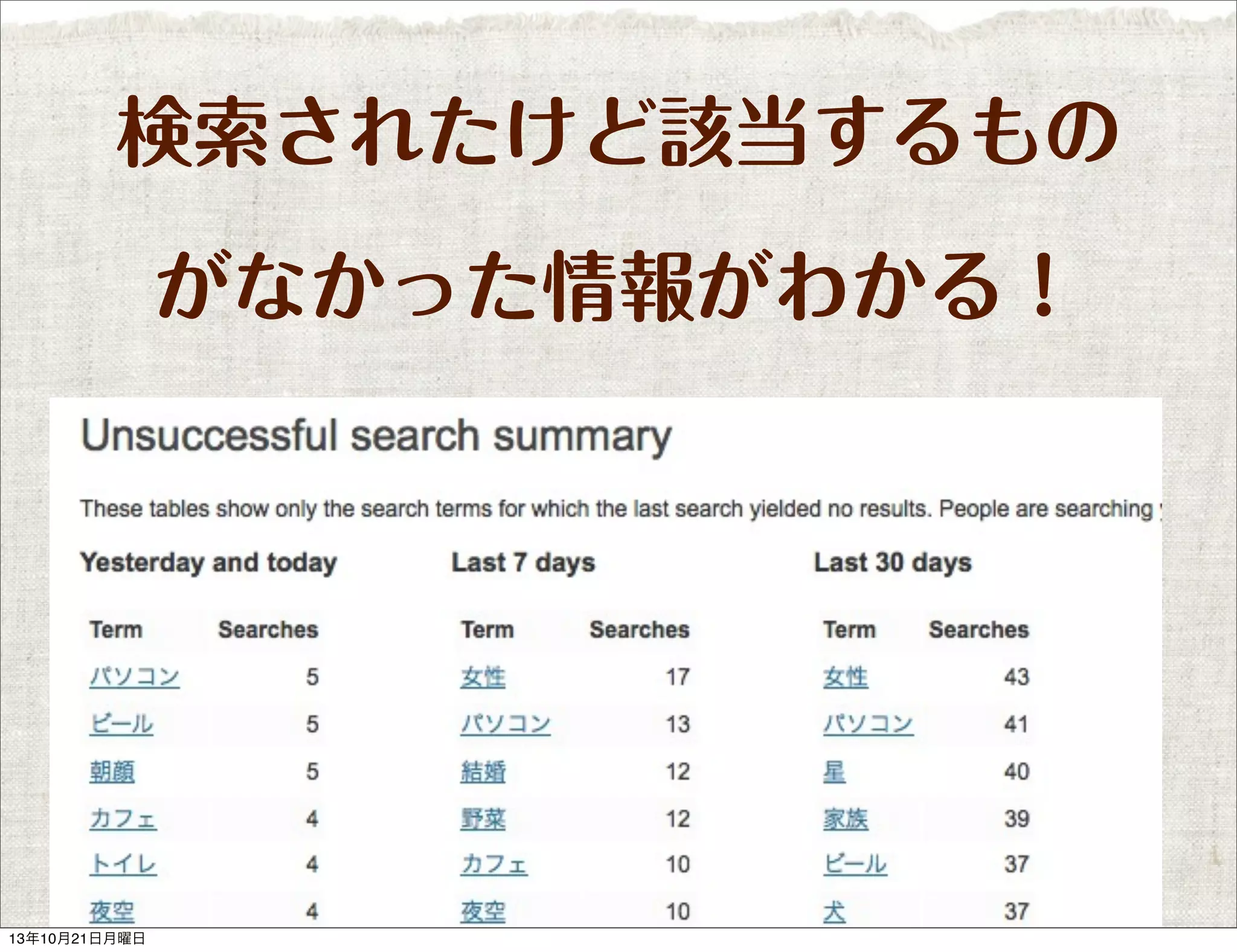 検索されたけど該当するもの
がなかった情報がわかる！

13年10月21日月曜日

 