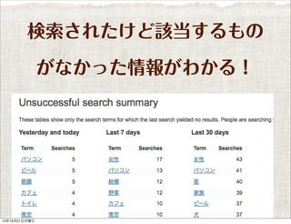 検索されたけど該当するもの
がなかった情報がわかる！

13年10月21日月曜日

 