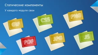 Статические компоненты
У каждого модуля свои
 