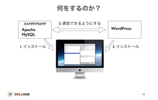 SKILLHUB 
何をするのか？ 
10 
Apache 
MySQL 
1. インストール 
WordPress 
2. インストール 
XAMPP/MAMP 3. 通信できるようにする 
 