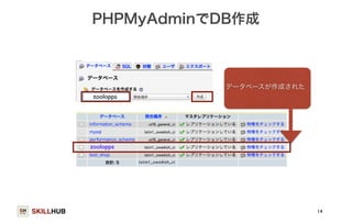 SKILLHUB 
PHPMyAdminでDB作成 
14 
データベースが作成された 
zooloppa 
zooloppa 
 