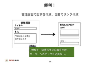 SKILLHUB 
便利！ 
管理画面で記事を作成、自動でリンク作成 
管理画面 
47 
タイトル 
本文 
作成 
記事１ 
今日はこんな事が 
ありました！ 
HTMLを一切使わずに記事を生成、 
サーバーへのアップも必要なし。 
 