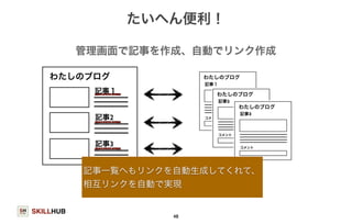 SKILLHUB 
たいへん便利！ 
管理画面で記事を作成、自動でリンク作成 
48 
わたしのブログ 
記事１ 
記事2 
記事3 
記事一覧へもリンクを自動生成してくれて、 
相互リンクを自動で実現 
 