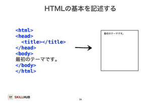 SKILLHUB 
HTMLの基本を記述する 
59 
 