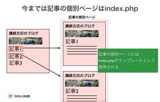 今までは記事の個別ページはindex.php 
記事1 
記事2 
記事3 
SKILLHUB 
記事1 
記事2 
記事の個別ページには 
index.phpがテンプレートとして 
使用される 
記事の個別ページ 
 