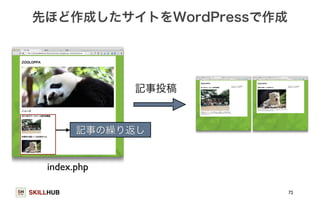 先ほど作成したサイトをWordPressで作成 
SKILLHUB 
72 
記事投稿 
記事の繰り返し 
index.php 
 