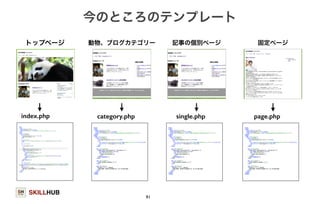 トップページ動物、ブログカテゴリー 
SKILLHUB 
今のところのテンプレート 
91 
index.php category.php 
記事の個別ページ 
single.php 
固定ページ 
page.php 
 