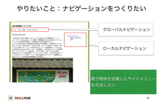 やりたいこと：ナビゲーションをつくりたい 
SKILLHUB 
グローバルナビゲーション 
親子関係を定義したサイドメニュー 
を作成したい 
95 
ローカルナビゲーション 
 