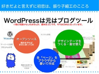 好きだよと言えずに初恋は、振り子細工のこころ 
WordPressは元はブログツール※既に死語かもしれませんが、基本はコレです。今ではCMSとなっています。 
検索エンジンに 
引っかかりやすくする 
機能を拡張する 
「プラグイン」 
を追加 
ウィジェット 
カスタム投稿 
オープンソース
規約を守れば 
好きに使ってOK 
デザインテーマを
つくる・着せ替え
各「ページ」を
ブラウザから
書いて作成
サーバーに設置 
DB/php必要 
 
