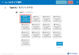 1010
（C） IDC Frontier Inc. All Rights Reserved.
2-a. VMタイプ選択
1. 「light.S1」をクリックする
IDCFクラウド 操作
 