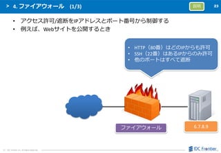 2323
（C） IDC Frontier Inc. All Rights Reserved.
4. ファイアウォール (1/3)
• アクセス許可/遮断をIPアドレスとポート番号から制御する
• 例えば、Webサイトを公開するとき
ファイアウォール
• HTTP（80番）はどのIPからも許可
• SSH（22番）はあるIPからのみ許可
• 他のポートはすべて遮断
6.7.8.9
説明
 