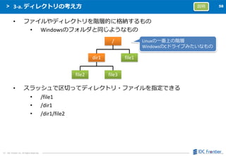 5858
（C） IDC Frontier Inc. All Rights Reserved.
3-a. ディレクトリの考え方
• ファイルやディレクトリを階層的に格納するもの
• Windowsのフォルダと同じようなもの
• スラッシュで区切ってディレクトリ・ファイルを指定できる
• /file1
• /dir1
• /dir1/file2
/
dir1 file1
file2 file3
Linuxの一番上の階層
WindowsのCドライブみたいなもの
説明
 