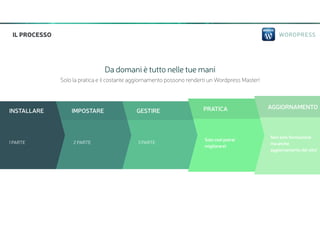 WORDPRESSIL PROCESSO
Da domani è tutto nelle tue mani
Solo la pratica e il costante aggiornamento possono renderti un Wordpress Master!
INSTALLARE
1 PARTE
IMPOSTARE
2 PARTE
GESTIRE
3 PARTE
PRATICA
Solo così potrai
migliorare!
AGGIORNAMENTO
Non solo formazione
ma anche
aggiornamento del sito!
 
