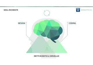 WORDPRESSSKILL RICHIESTE

DESIGN CODINGCOPYWRITING

METTI IN MOTO IL CERVELLO!
 